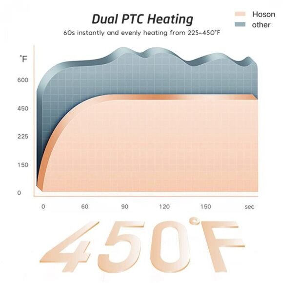 2 Inch Curling Iron Large Barrel, Long Barrel Curling Wand Dual Voltage, Ceramic - Picture 4 of 7